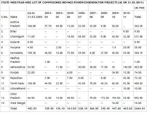 Biomass Energy