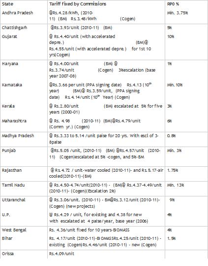 Biomass tariffs