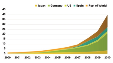 World biomass