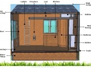 If you want a really green living space, don’t build it!