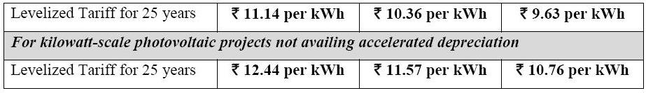 Gujarat tariffs 3