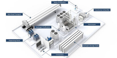 HNO International leading development of scalable hydrogen energy platform for green hydrogen production in 2024