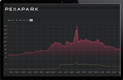 Eurowind Energy adopts Pexapark’s PexaOS to manage wind power portfolio and scale up growth