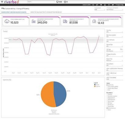 Riverbed launches new energy efficiency capabilities to Alluvio Aternity solution 