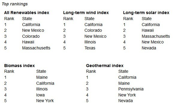 EY rankings