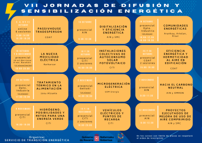 Comunidades energéticas, hidrógeno y movilidad eléctrica protagonizan las VII jornadas de difusión y sensibilización energética