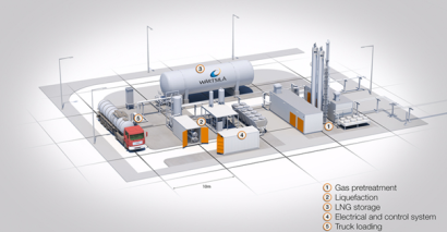 Wärtsilä Providing Latvian Company With Biogas Upgrading and Liquefaction in Turnkey Solution