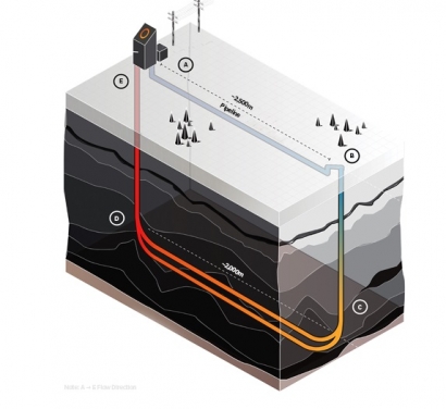 Eavor Signs Agreement with Shell to Partner on Geothermal Demo Project