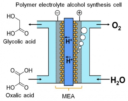 Researchers at Kyushu University Explore Electrolysis for Energy Storage