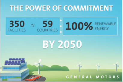 General Motors usará solo energías renovables para 2050
