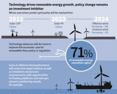 Toward the Tipping Point: New Research Provides a Reality Check on the Outlook for Renewable Energy