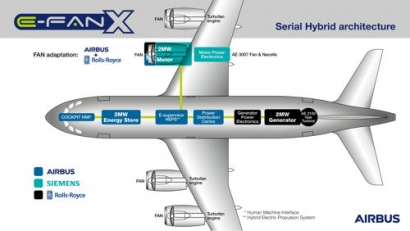 Airbus, Rolls-Royce and Siemens Launch E-Fan X Hybrid-Electric Flight Demonstrator 