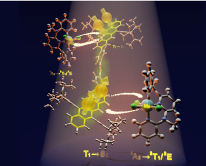 Researchers successfully capture singlet-fission–amplified excitons with a molybdenum-based emitter, achieving 130% quantum yield and opening a path beyond solar cell efficiency limits.
