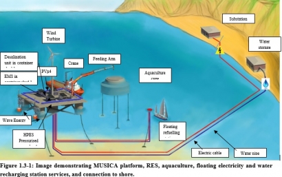 MaREI to Lead €9 Million Project to Build Floating Offshore Platform