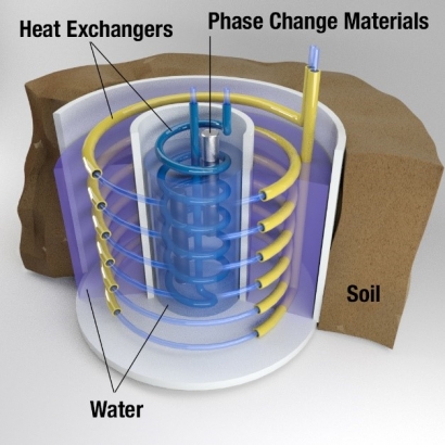 ORNL Researches Create Geothermal Energy Storage System