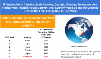 New Report Highlights Importance of US Southern States in Mitigating Climate Change Damage