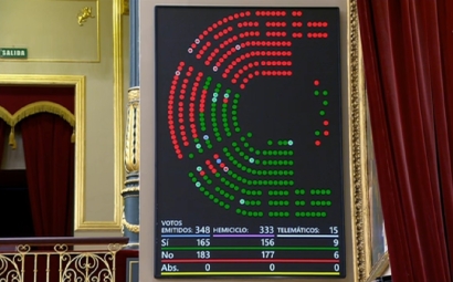 PP, Vox y Junts reeditan alianza para tumbar el decreto antiapagones