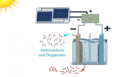 Scientists Recycle CO2 to Create Ethanol and Ethylene