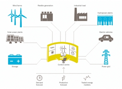 Statkraft and Statera Form Strategic Partnership to Aid in UK’s Energy Transition