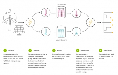 Alphabet’s Energy Storage Plans Include Vats of Salt and Antifreeze