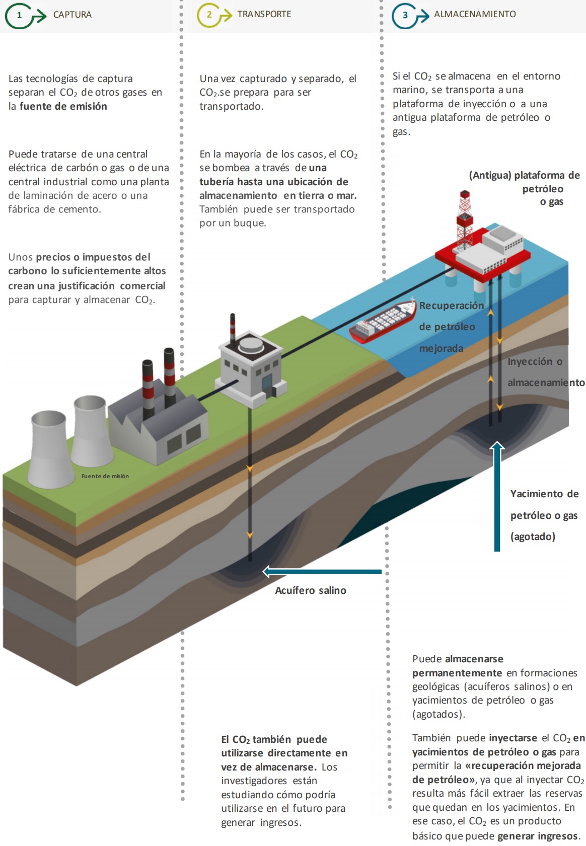 Captura y Almacenamiento de Carbono (CAC)