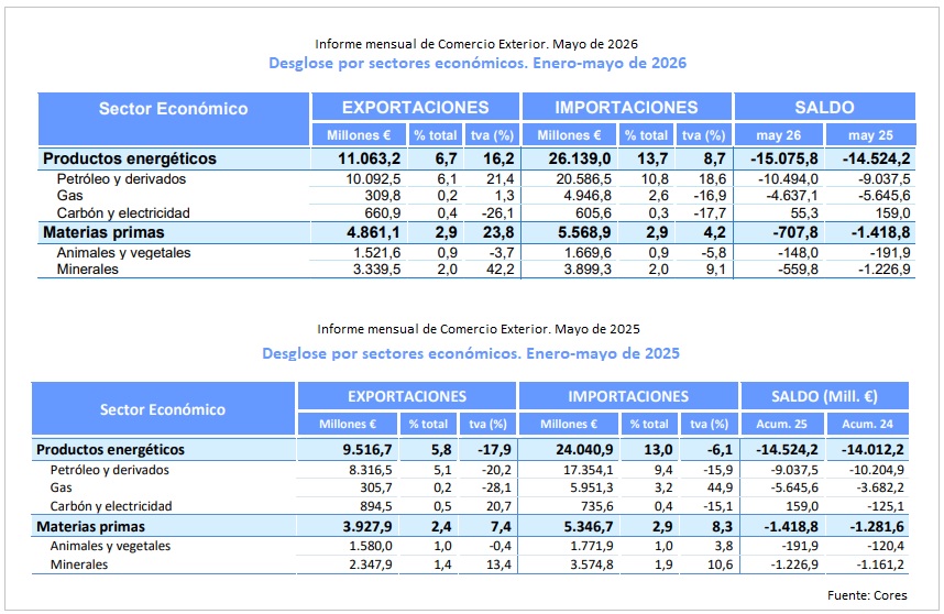 Informe mensual de Comercio Exterior. Mayo de 2026. Ministerio de Economía Ministerio de Economía. Informe mensual de Comercio Exterior. Mayo 2026