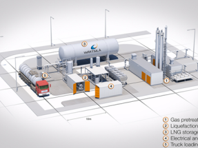 Wärtsilä Providing Latvian Company With Biogas Upgrading and Liquefaction in Turnkey Solution
