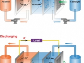 “Air-Breathing” Battery Could Be the Next Big Thing In Energy Storage