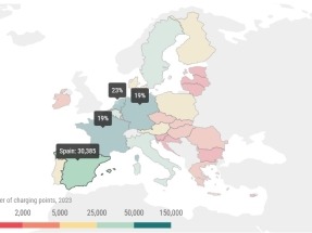 España es el séptimo país con más puntos de recarga de la UE
