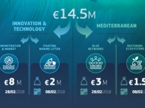 EU Makes Funding Available in Sustainable Blue Economy Call