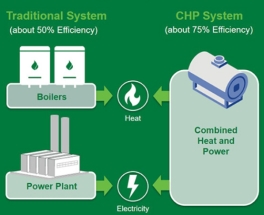 Capstone Green Energy to Power 6.6MW Biogas Project at Facility in North Carolina