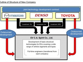 Mazda, Toyota and Denso to Establish New Company
