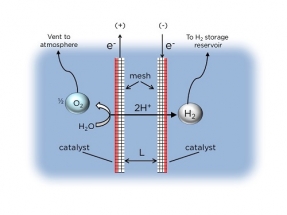 Columbia Engineers Develop Floating Solar Fuels Rig for Seawater Electrolysis