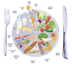 Esta nueva web te orienta sobre cómo seguir una alimentación amigable con el planeta Esta nueva web te orienta sobre cómo seguir una alimentación amigable con el planeta