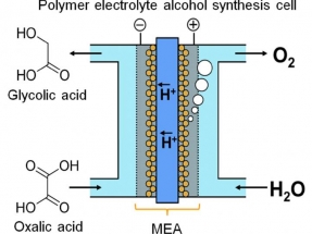 Researchers at Kyushu University Explore Electrolysis for Energy Storage