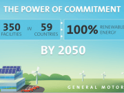 General Motors usará solo energías renovables para 2050