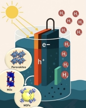 Científicos de cuatro países unen fuerzas para transformar la producción de hidrógeno verde