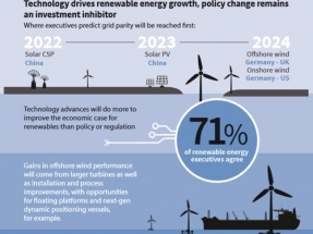 Toward the Tipping Point: New Research Provides a Reality Check on the Outlook for Renewable Energy
