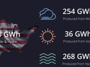 Renewable Energy in the USA: Infographic