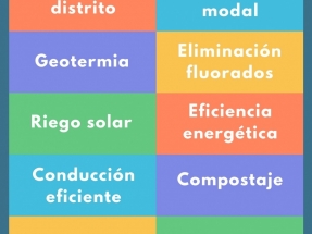 Las compañías asociadas a Anese reducen en 2017 un 38% sus emisiones