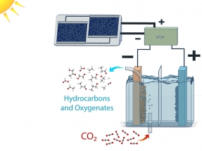 Scientists Recycle CO2 to Create Ethanol and Ethylene