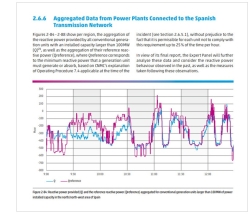 UNEF destaca que el informe de los gestores de redes europeos "no responsabiliza a las renovables del apagón"