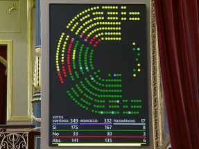 UNEF celebra el respaldo del Congreso al decreto anticrisis y pide consolidar la energía solar como "escudo permanente"