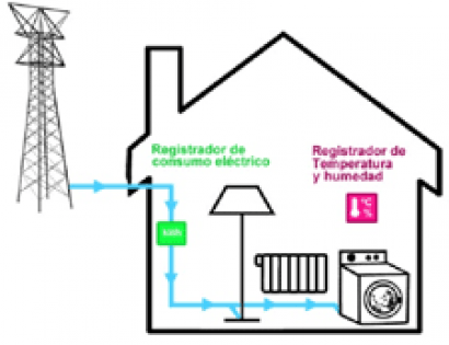 Proyecto contra la pobreza energética en Zaragoza