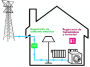 Proyecto contra la pobreza energética en Zaragoza