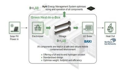 H2GO Power and Baxi enter partnership to deliver pure hydrogen boiler for commercial application at lower costs