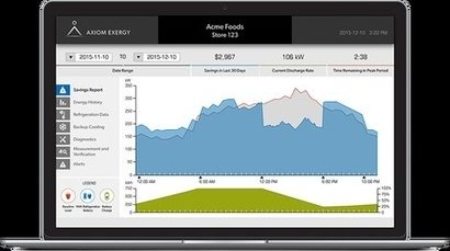 Axiom Energy raises $2.5 million to meet demand for energy storage in grocery cold storage sector