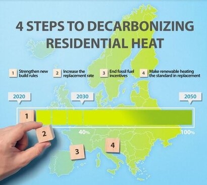 Daikin sets out four steps to decarbonising homes