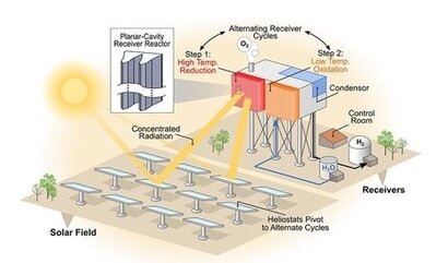 NREL scientists advance renewable hydrogen production method