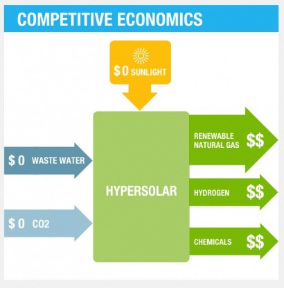 US firm unveils development of break-through hydrogen technology